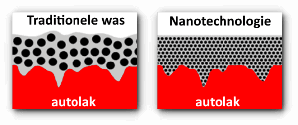Nano technologie